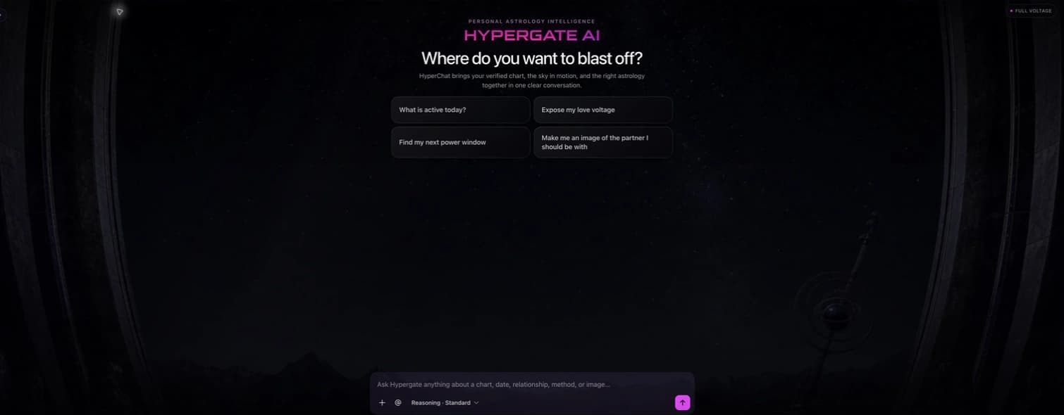 Actual Hypergate web HyperChat workspace with chart-aware conversation starters and the message composer